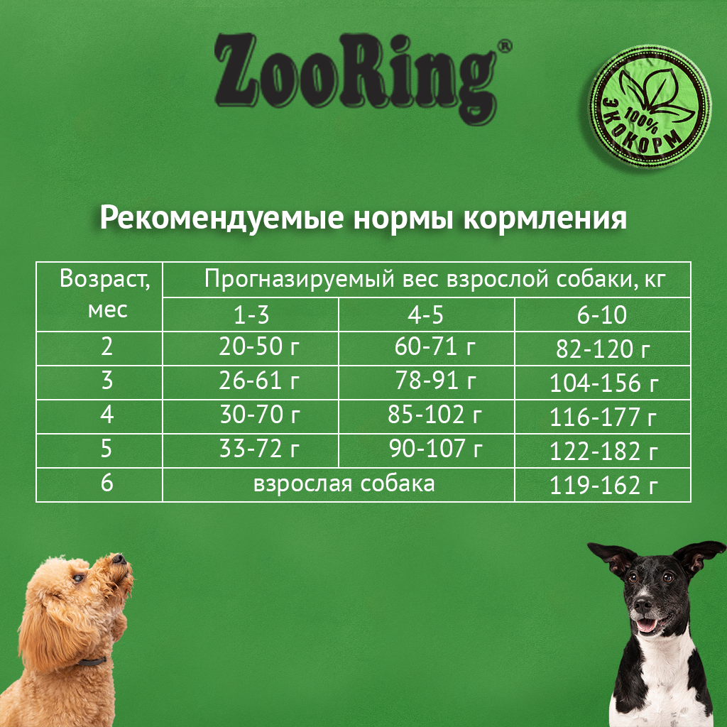 ZooRing — Mini Puppy&Junior, ягнёнок и рис с тыквой