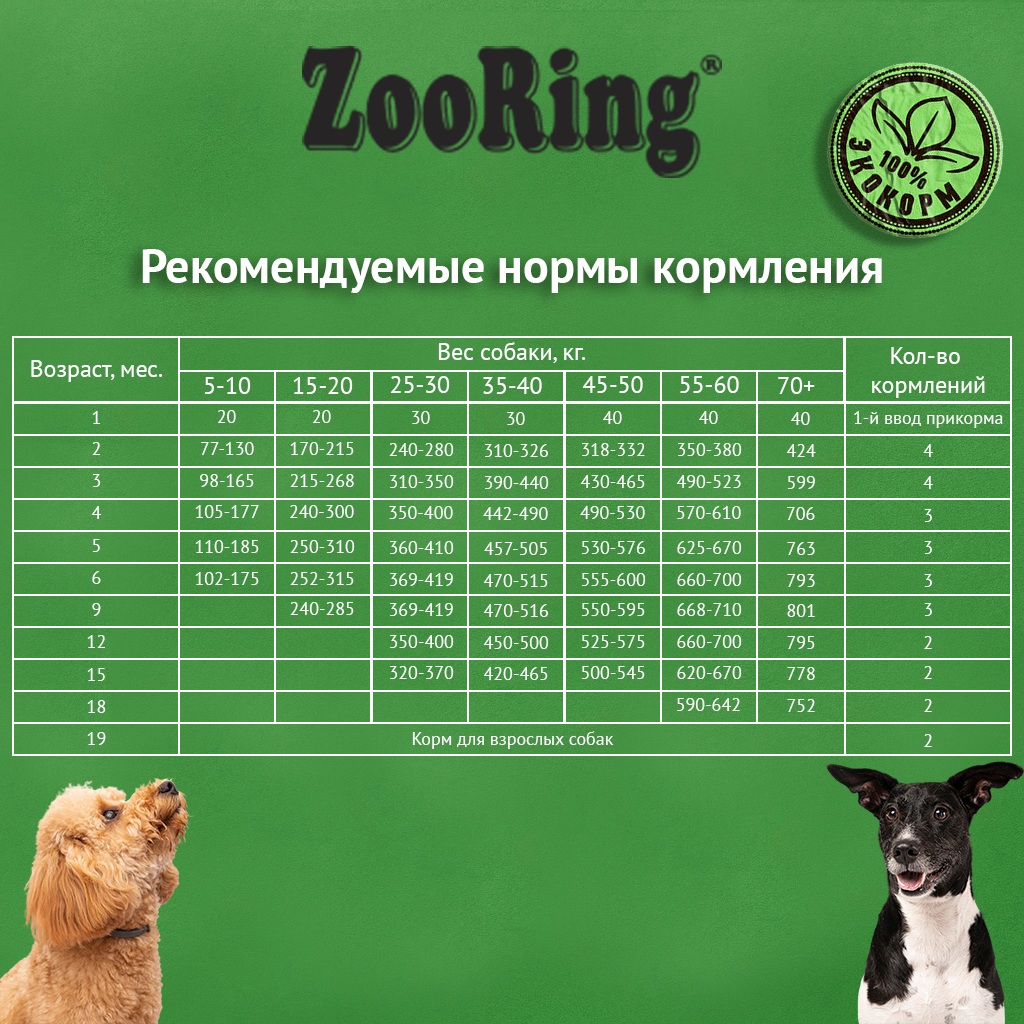 ZooRing — Puppy&Junior, утка и рис с тыквой, с Г/Х